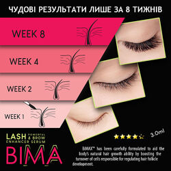 #4: #BiMax сыворотка 