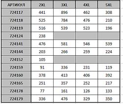 #9: Залишки на 07,05,25