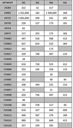 #10: Залишки на 07,05,25