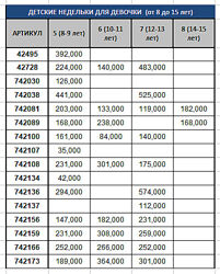 #10: Залишки на 08.08.25