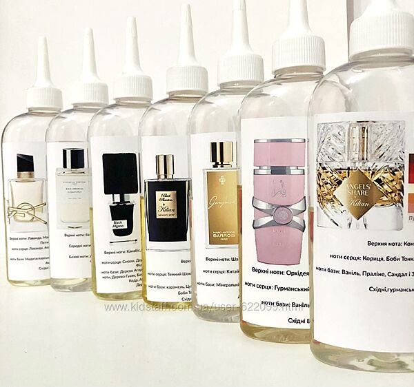 Парфуми, наливні аналогові