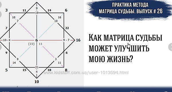 Основы консультирования Матрица Судьбы и Нумерология Дмитрий Воронов